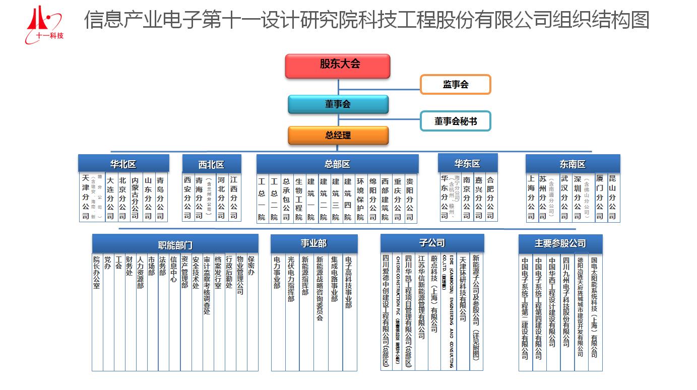 20230721104133組織機構圖.jpg