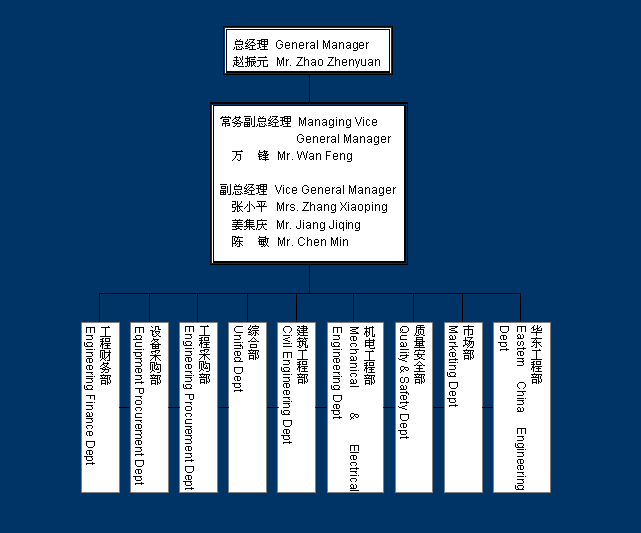 EPC-organization.gif