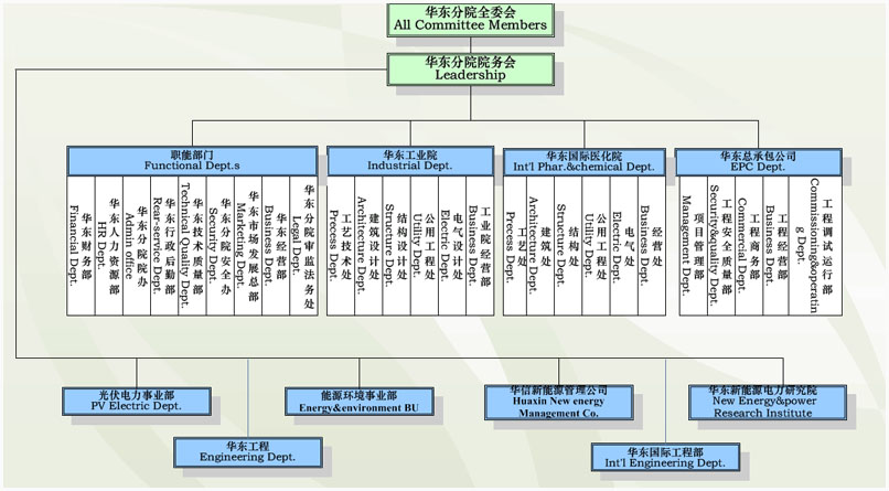 組織機構(gòu)圖hd.jpg